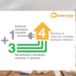 Išsirink efektyviausią šilumos siurblį: 3 rodikliai 3 Išsirink efektyviausią šilumos siurblį: 3 rodikliai
